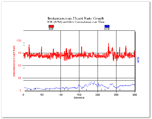脈拍変動計での体調のチェックの画像
